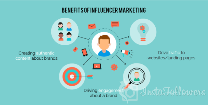 Does Influencer Marketing Work