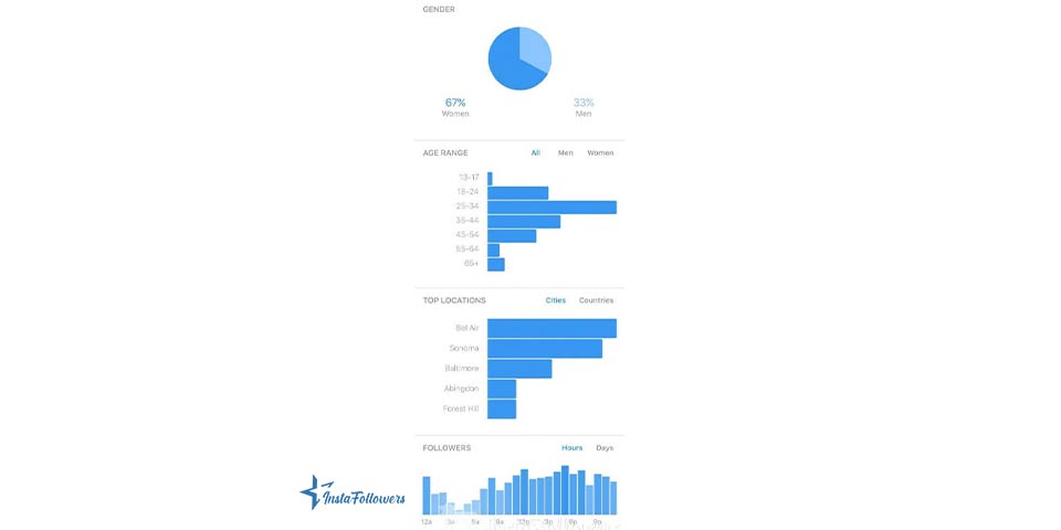 Instagram insights