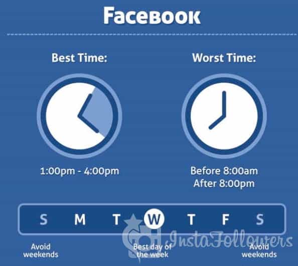 Best Time to Post on Facebook