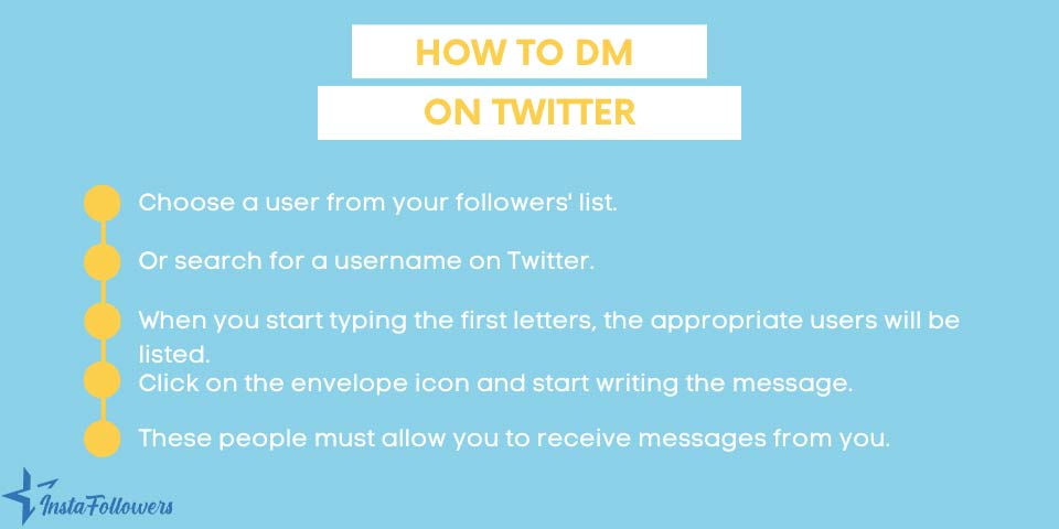 how to dm on Twitter