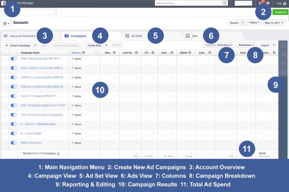 Facebook ad manager simplified