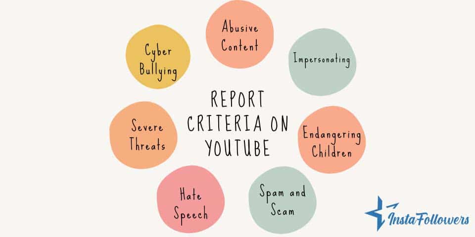 criteria for reporting