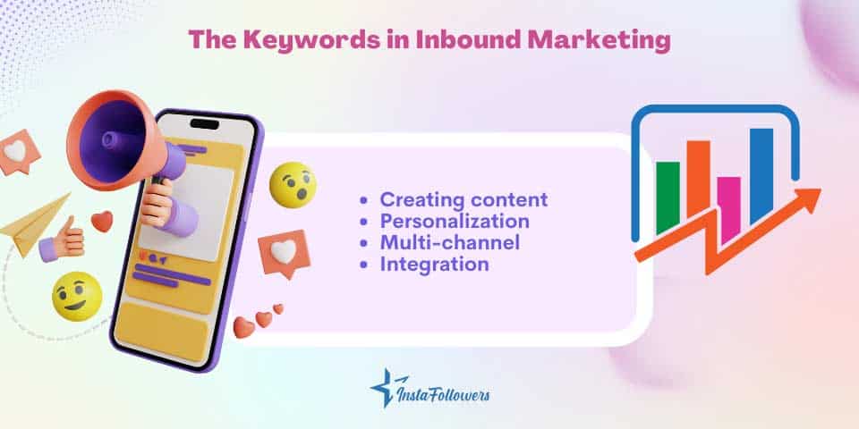 keywords in inbound marketing