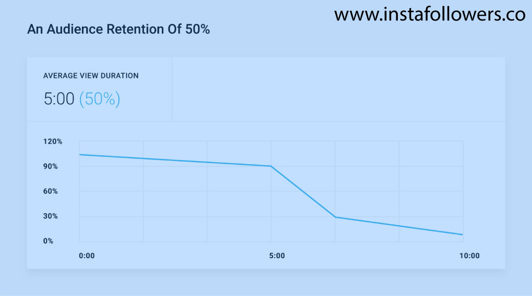 Optimize Videos for CTR and Audience Retention