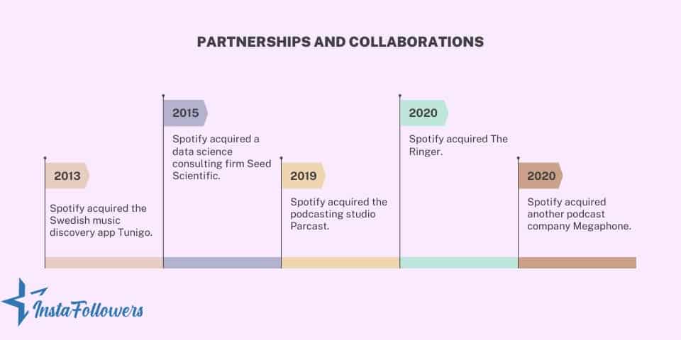 partnerships