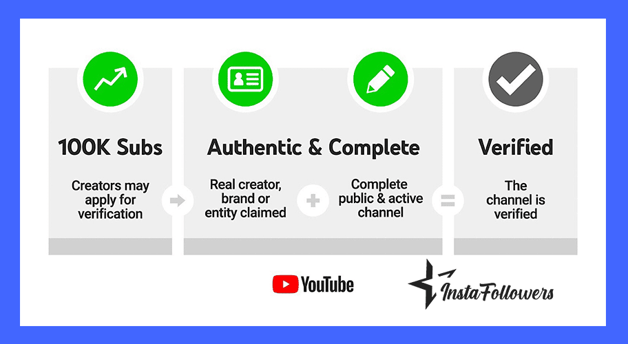 steps to get verified on youtube