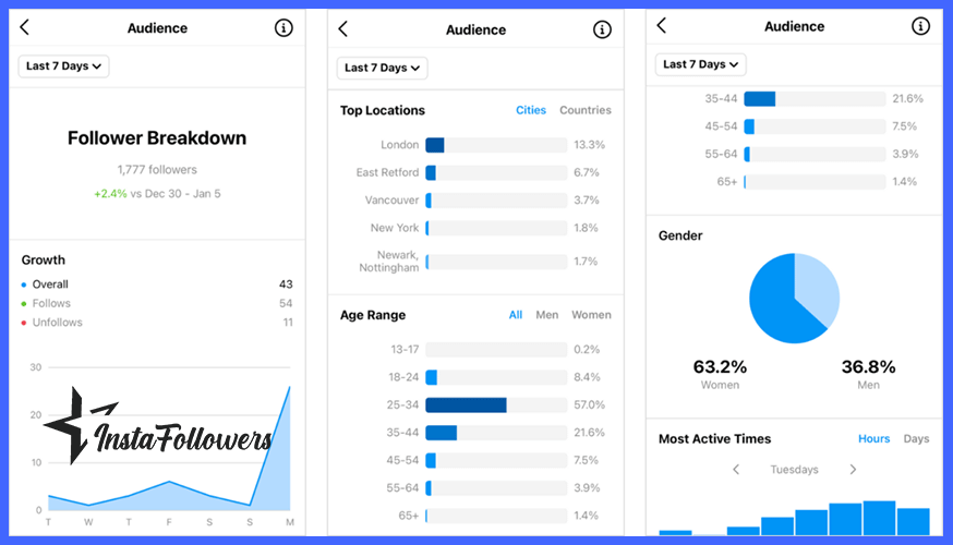 instagram analytics