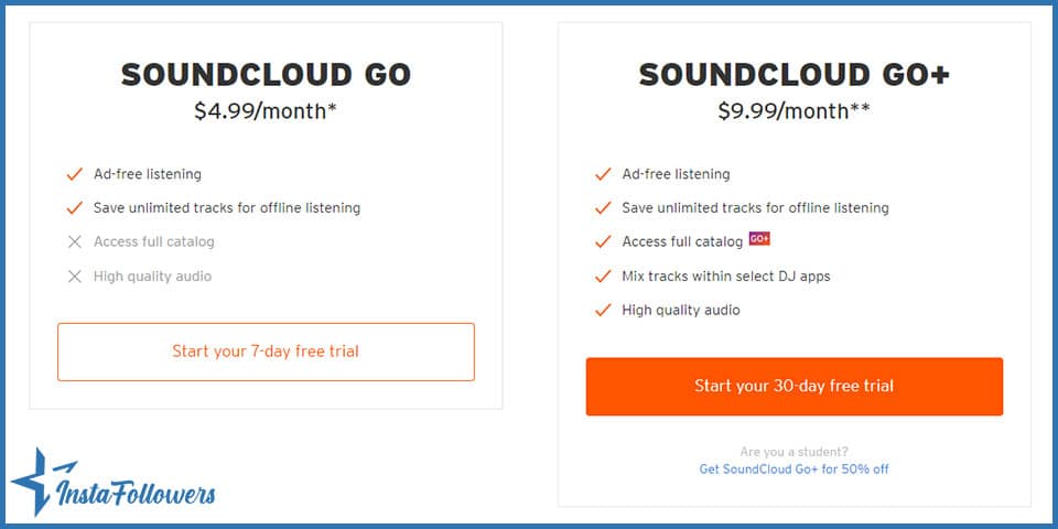 soundcloud go