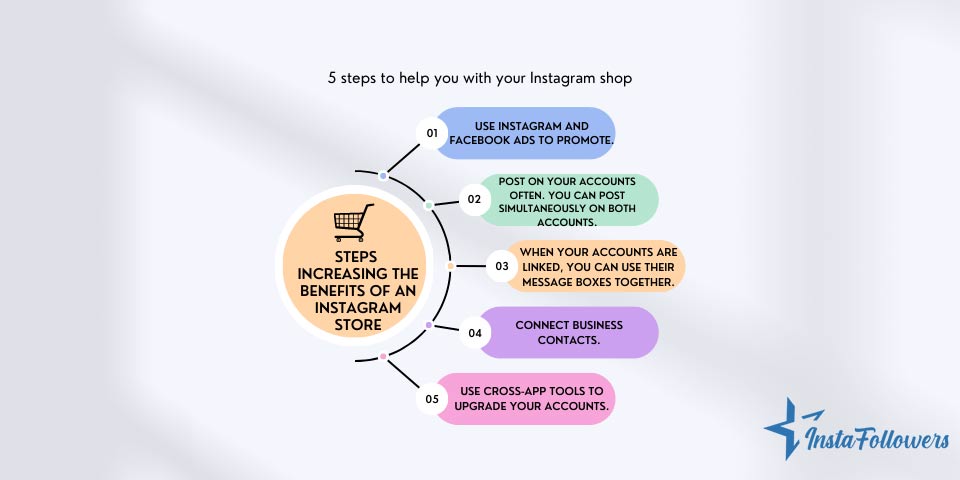 steps to help with Instagram Shop