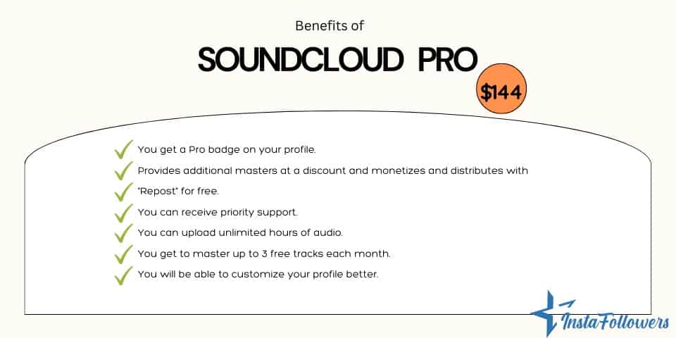 SoundCloud Pro