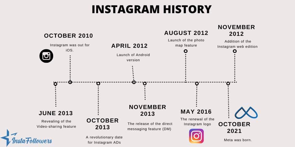 Instagram history