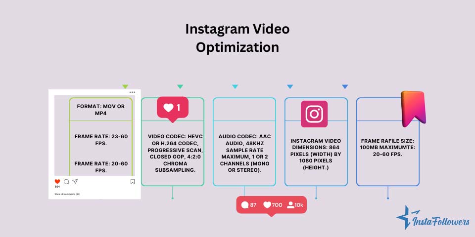 Instagram video formats