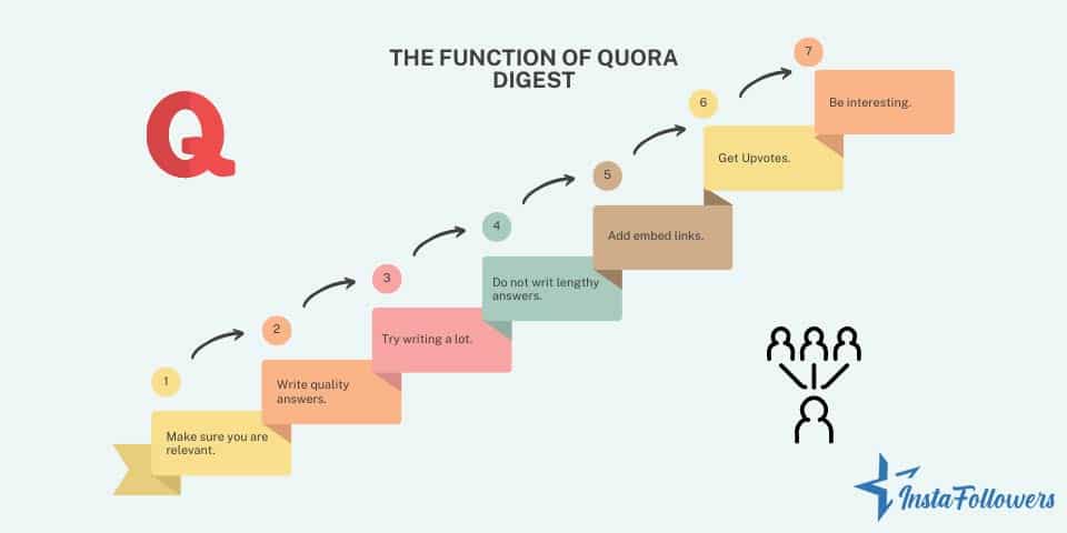 function of Quora Digest