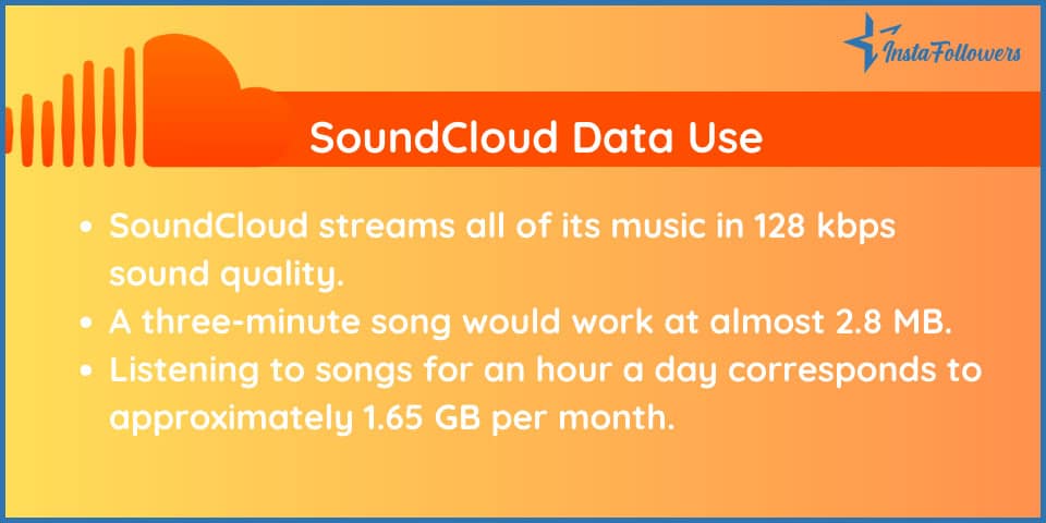 soundcloud data use