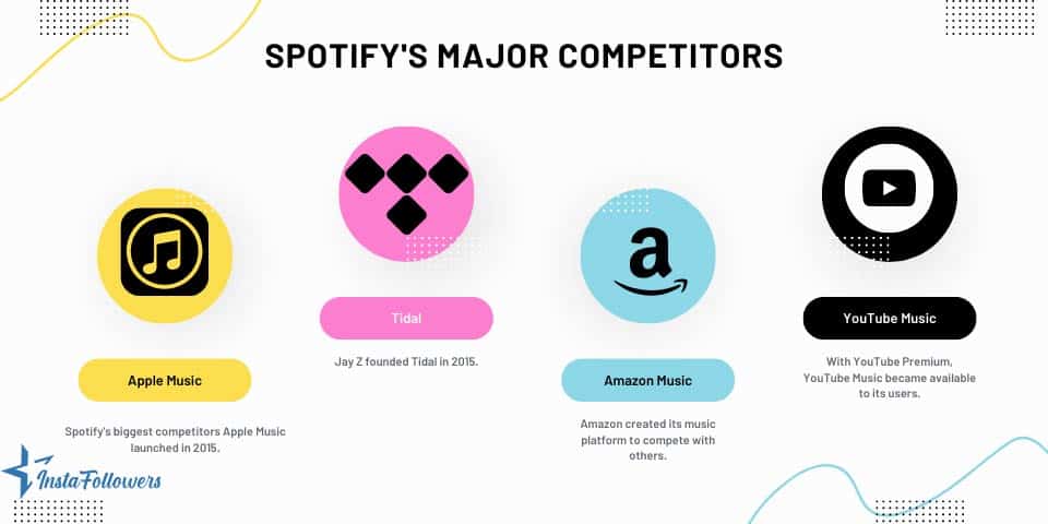 Spotify's major competitors