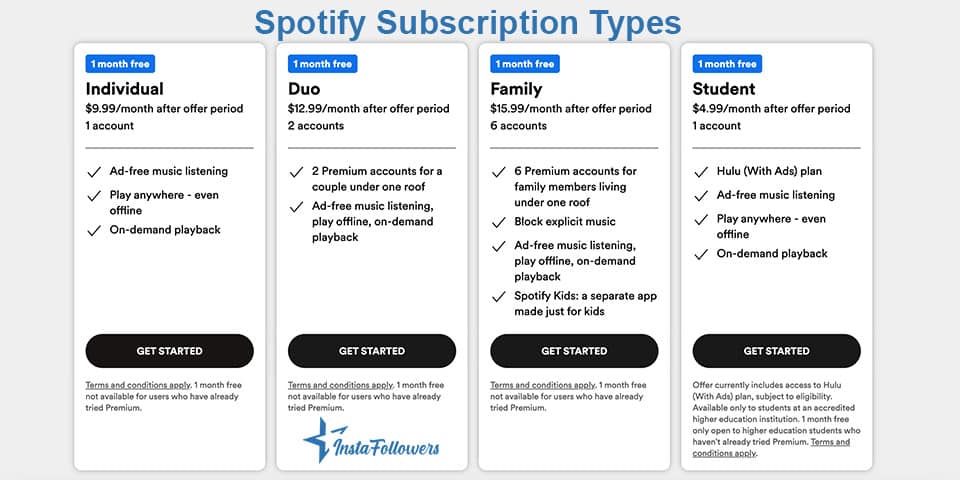 spotify subscription types