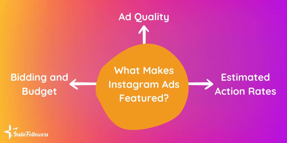 what makes instagram ads featured