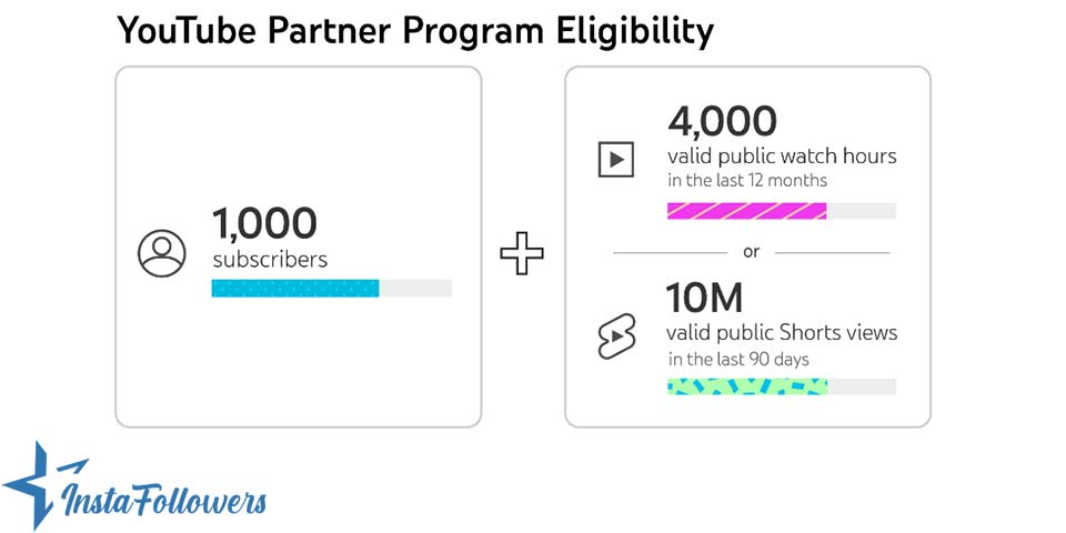 YouTube Partner Program