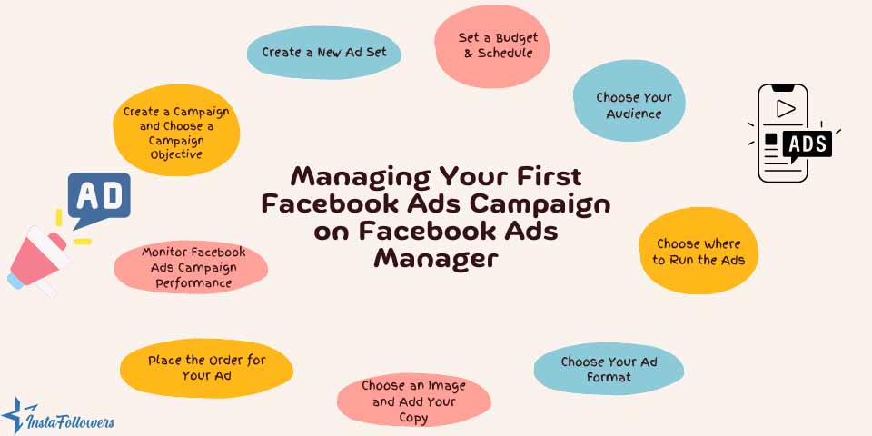 manage your first Facebook ad