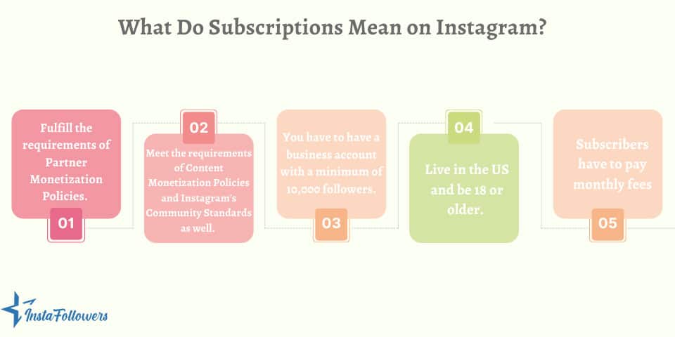 subscriptions meaning on Instagram