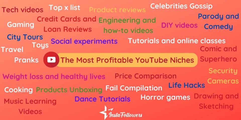 the most profitable youtube niches