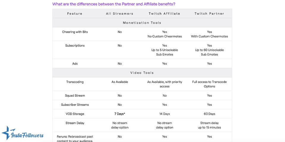 What Are the Features of the Twitch Affiliate Program