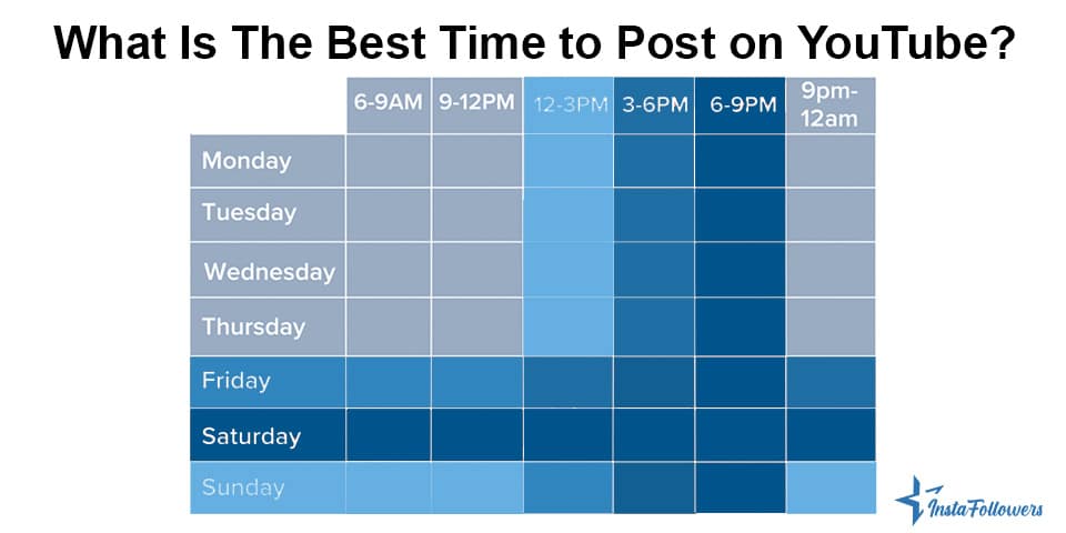 best time to share youtube videos