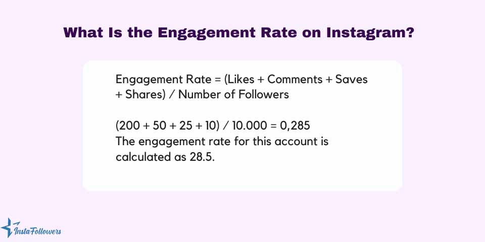 engagement rate