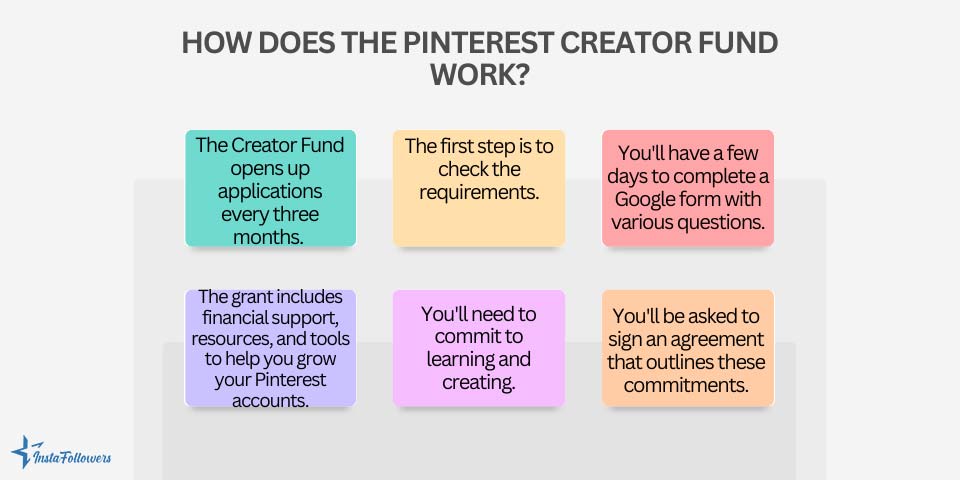 how does Pinterest Creator Fund work