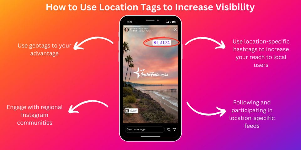 how to use location tags to increase visibility