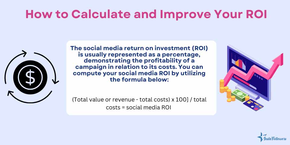 how to calculate ROI