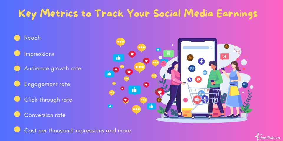 key metrics to track social media earnings