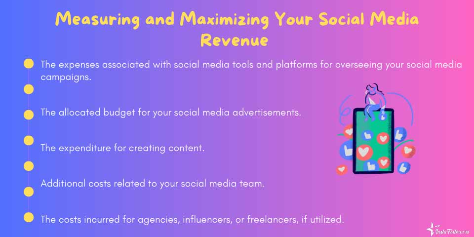 measuring social media revenue