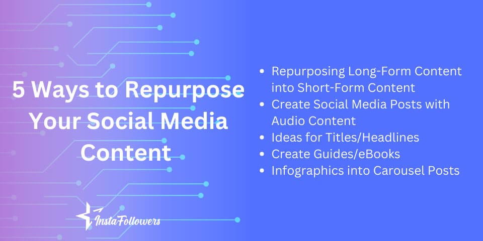 5 ways to repurpose social media content