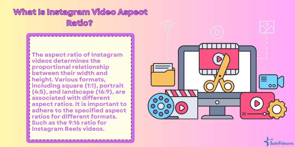 what is Instagram video aspect ratio