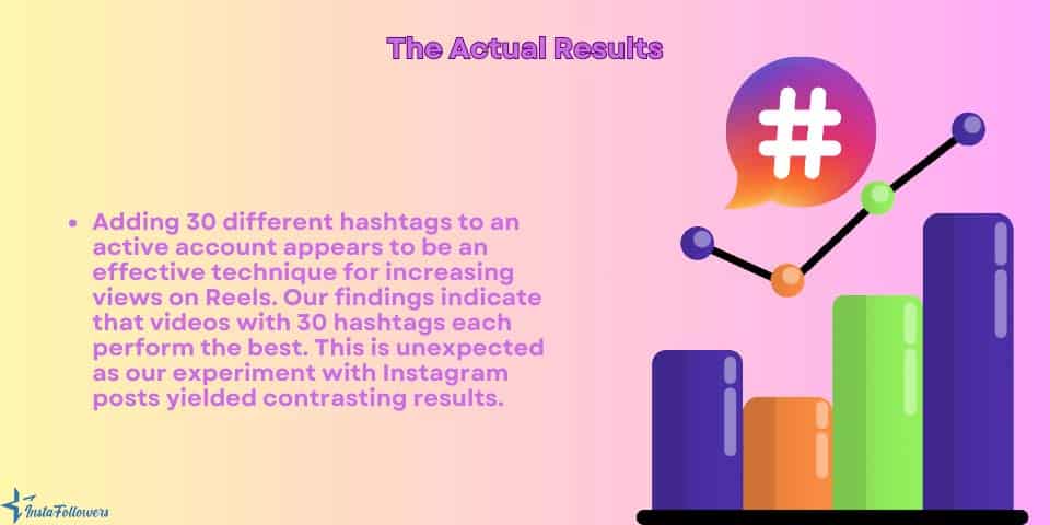 hashtag use results