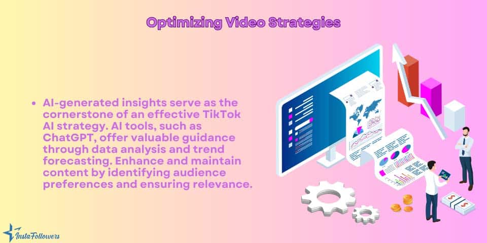 optimizing video strategies