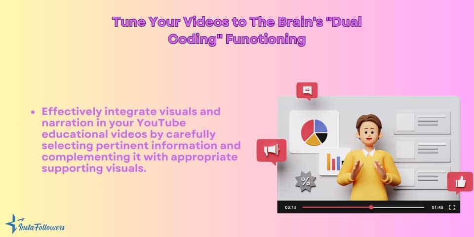 tune your videos to the brain's duel coding functioning