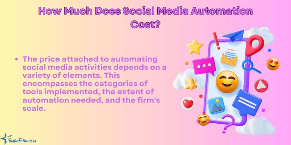 social media automation cost