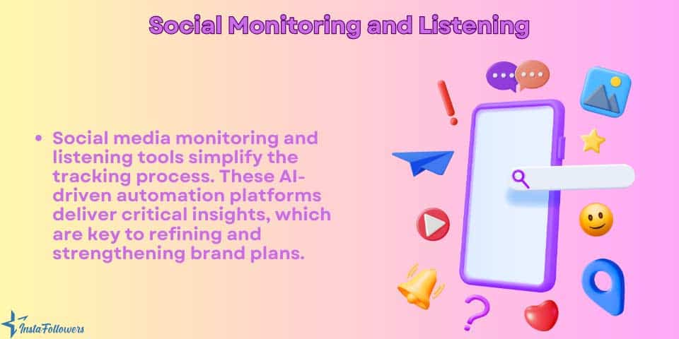 social monitoring and listening