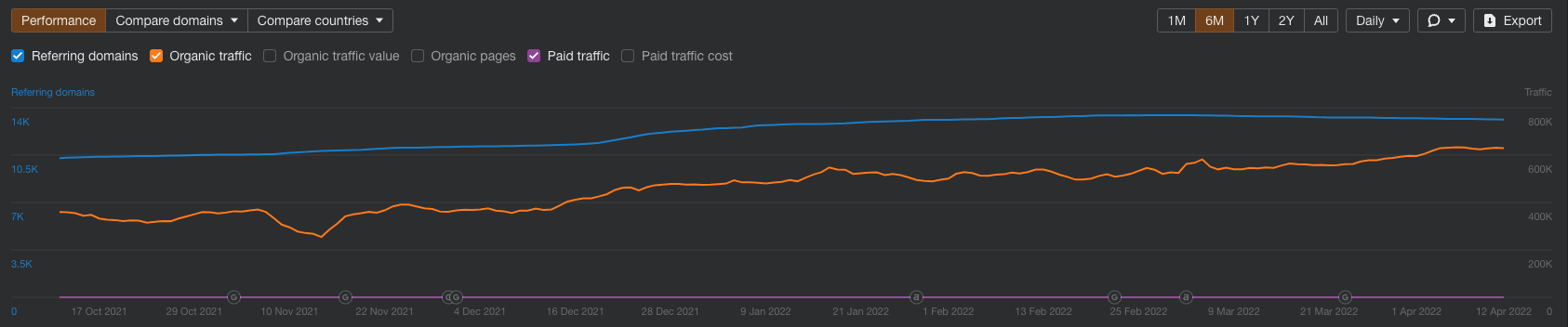 backlink graph