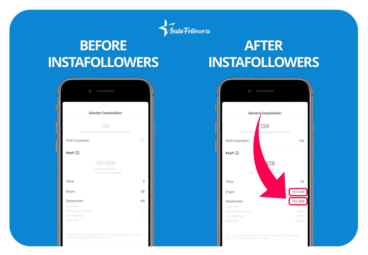 Instagram impressions before after