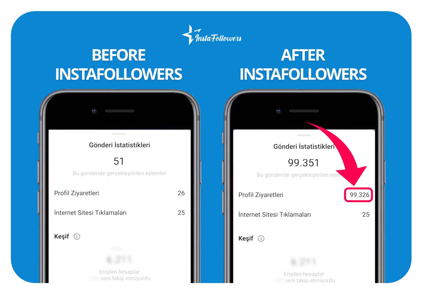 Instagram profile visits before after