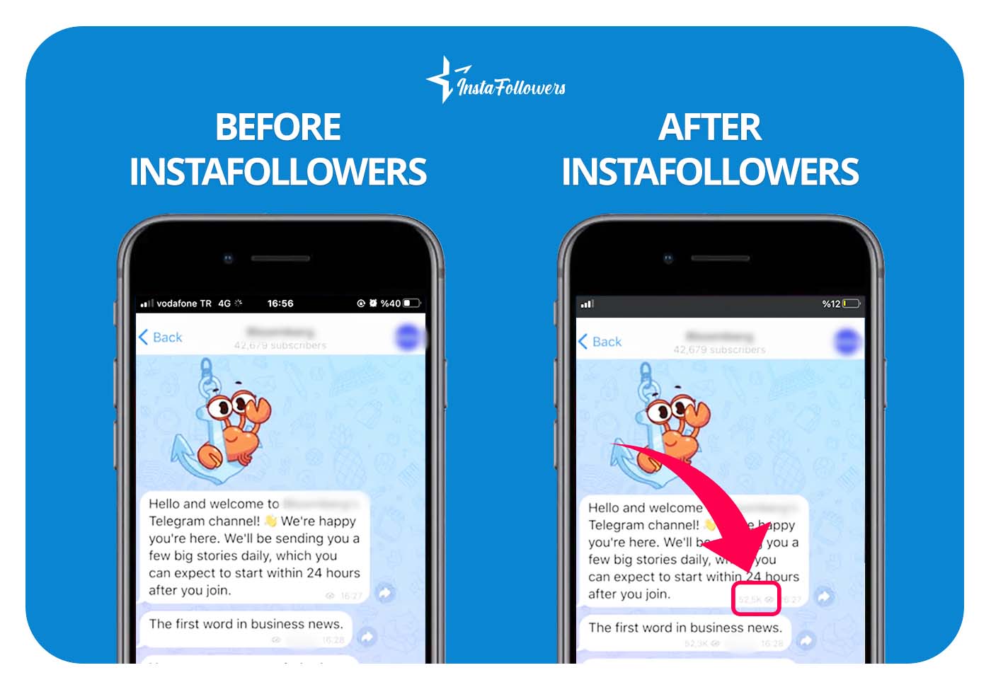 Telegram post views before after