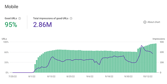 technical SEO