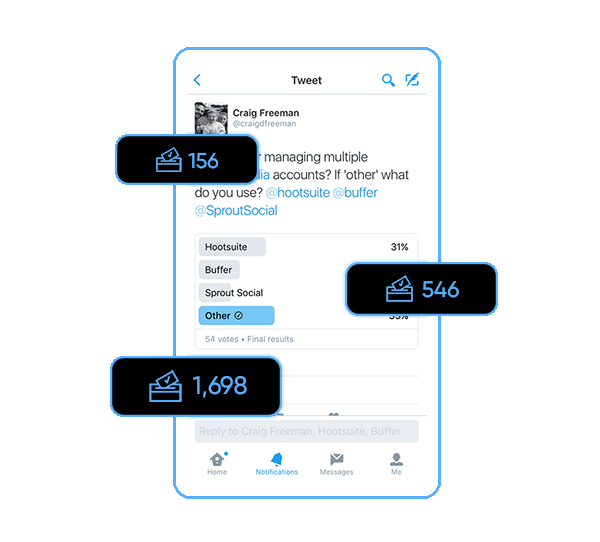 Who Should You Buy Twitter Poll Votes ?